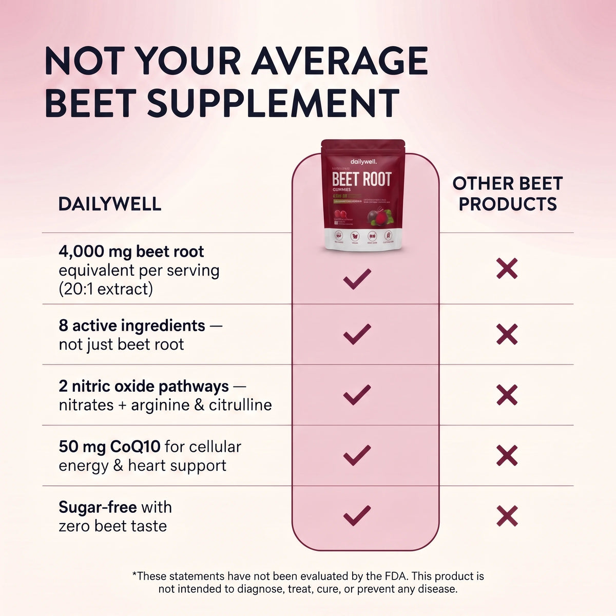 DailyWell® Beetroot Gummies