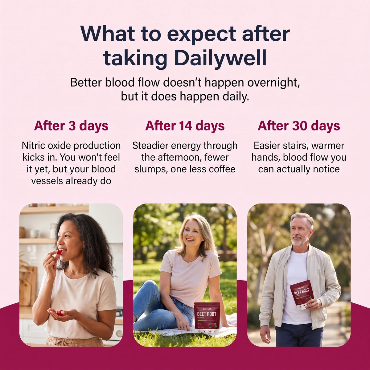 DailyWell® Beetroot Gummies
