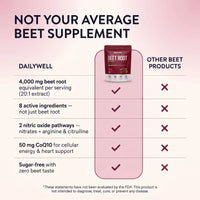 DailyWell® Beetroot Gummies