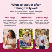 DailyWell® Beetroot Gummies
